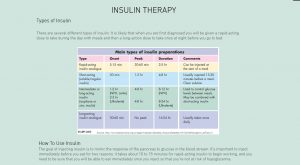 Insulin Therapy chart from Living With Type 1 site