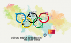 Social media engagements for major events with image of olympic rings