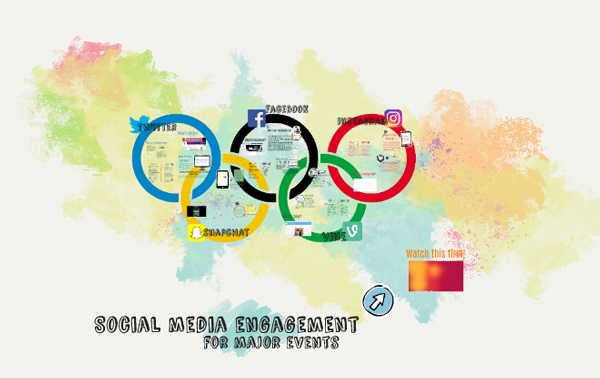 Social media engagements for major events with image of olympic rings